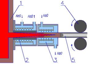 Fig. 1 – Diagram for continuous ingot casting in jet mold with spray-flooded secondary cooling system: 1 – metal reservoir; 2 – spray mould; 3 – spray-flooded secondary cooling device for ingot; 4 – withdrawal unit; 5 – ingot.