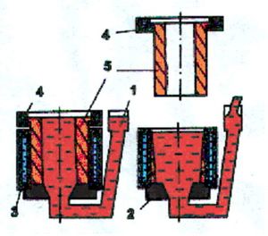 Рис.2 – Схема непрерывно-циклического литья намораживанием: . 1 – металлопровод; 2 – соедерительный стакан; 3 - стационарный кристаллизатор; 4 – подвижный кристаллизатор; 5 – отливка
